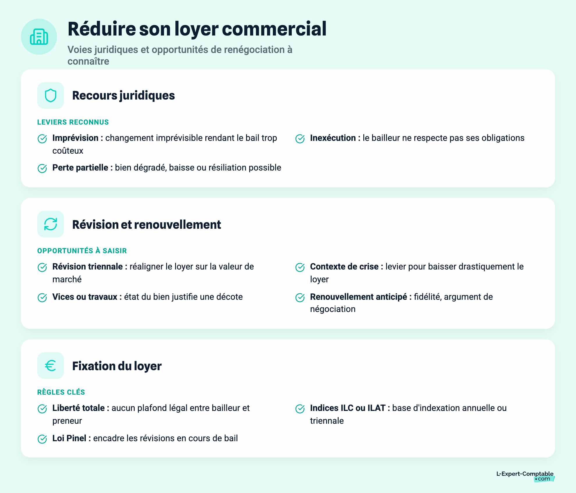 Réduire son loyer commercial